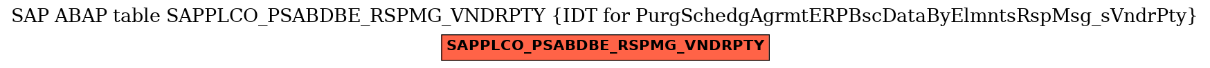 E-R Diagram for table SAPPLCO_PSABDBE_RSPMG_VNDRPTY (IDT for PurgSchedgAgrmtERPBscDataByElmntsRspMsg_sVndrPty)