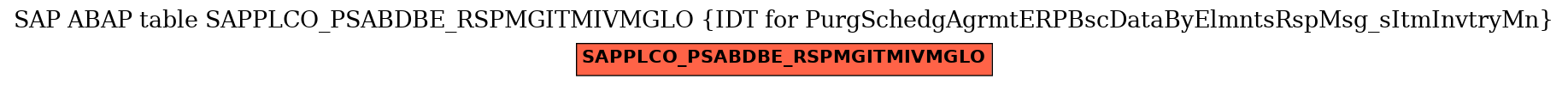 E-R Diagram for table SAPPLCO_PSABDBE_RSPMGITMIVMGLO (IDT for PurgSchedgAgrmtERPBscDataByElmntsRspMsg_sItmInvtryMn)