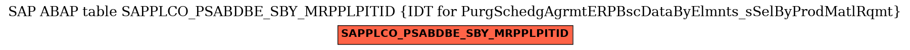 E-R Diagram for table SAPPLCO_PSABDBE_SBY_MRPPLPITID (IDT for PurgSchedgAgrmtERPBscDataByElmnts_sSelByProdMatlRqmt)