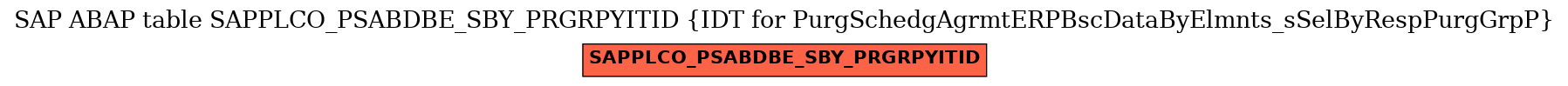 E-R Diagram for table SAPPLCO_PSABDBE_SBY_PRGRPYITID (IDT for PurgSchedgAgrmtERPBscDataByElmnts_sSelByRespPurgGrpP)