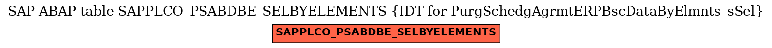 E-R Diagram for table SAPPLCO_PSABDBE_SELBYELEMENTS (IDT for PurgSchedgAgrmtERPBscDataByElmnts_sSel)