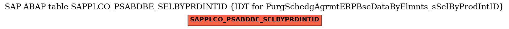 E-R Diagram for table SAPPLCO_PSABDBE_SELBYPRDINTID (IDT for PurgSchedgAgrmtERPBscDataByElmnts_sSelByProdIntID)