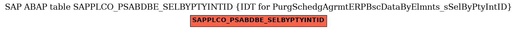 E-R Diagram for table SAPPLCO_PSABDBE_SELBYPTYINTID (IDT for PurgSchedgAgrmtERPBscDataByElmnts_sSelByPtyIntID)