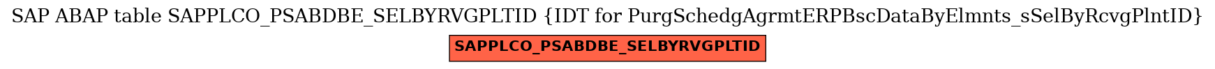 E-R Diagram for table SAPPLCO_PSABDBE_SELBYRVGPLTID (IDT for PurgSchedgAgrmtERPBscDataByElmnts_sSelByRcvgPlntID)