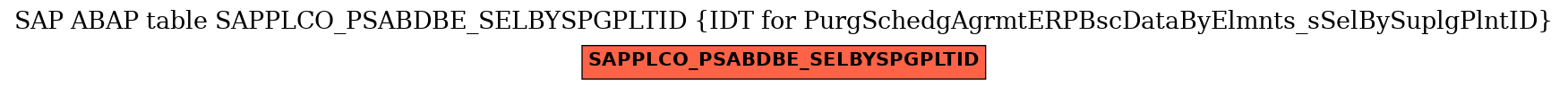 E-R Diagram for table SAPPLCO_PSABDBE_SELBYSPGPLTID (IDT for PurgSchedgAgrmtERPBscDataByElmnts_sSelBySuplgPlntID)