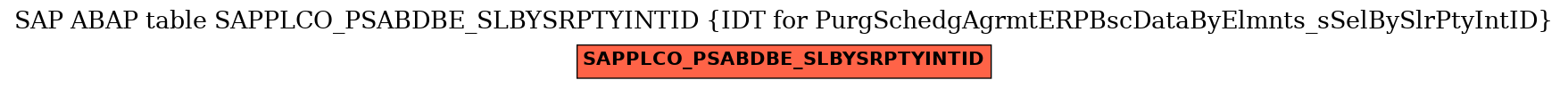 E-R Diagram for table SAPPLCO_PSABDBE_SLBYSRPTYINTID (IDT for PurgSchedgAgrmtERPBscDataByElmnts_sSelBySlrPtyIntID)