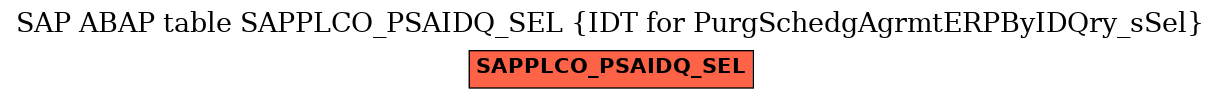 E-R Diagram for table SAPPLCO_PSAIDQ_SEL (IDT for PurgSchedgAgrmtERPByIDQry_sSel)