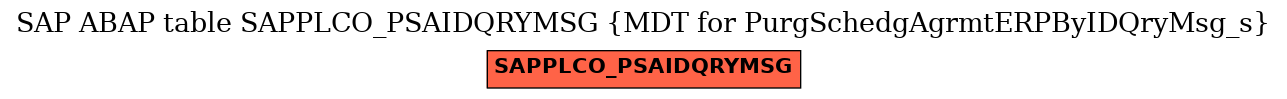 E-R Diagram for table SAPPLCO_PSAIDQRYMSG (MDT for PurgSchedgAgrmtERPByIDQryMsg_s)