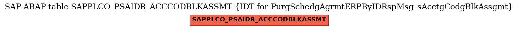 E-R Diagram for table SAPPLCO_PSAIDR_ACCCODBLKASSMT (IDT for PurgSchedgAgrmtERPByIDRspMsg_sAcctgCodgBlkAssgmt)