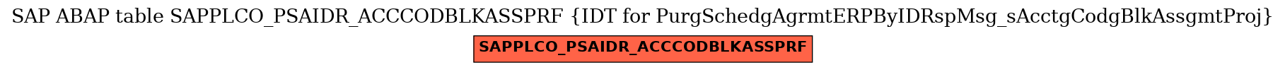 E-R Diagram for table SAPPLCO_PSAIDR_ACCCODBLKASSPRF (IDT for PurgSchedgAgrmtERPByIDRspMsg_sAcctgCodgBlkAssgmtProj)