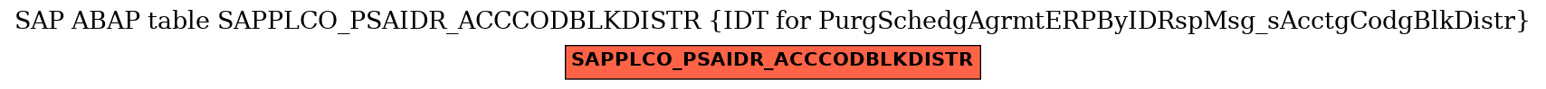 E-R Diagram for table SAPPLCO_PSAIDR_ACCCODBLKDISTR (IDT for PurgSchedgAgrmtERPByIDRspMsg_sAcctgCodgBlkDistr)