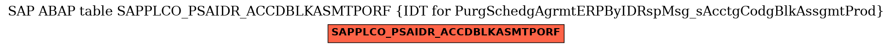 E-R Diagram for table SAPPLCO_PSAIDR_ACCDBLKASMTPORF (IDT for PurgSchedgAgrmtERPByIDRspMsg_sAcctgCodgBlkAssgmtProd)