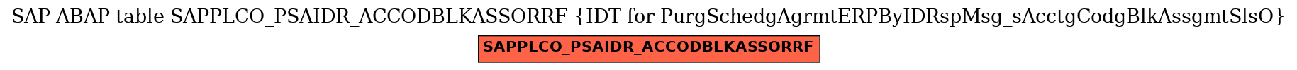 E-R Diagram for table SAPPLCO_PSAIDR_ACCODBLKASSORRF (IDT for PurgSchedgAgrmtERPByIDRspMsg_sAcctgCodgBlkAssgmtSlsO)
