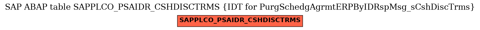 E-R Diagram for table SAPPLCO_PSAIDR_CSHDISCTRMS (IDT for PurgSchedgAgrmtERPByIDRspMsg_sCshDiscTrms)