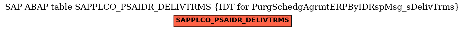 E-R Diagram for table SAPPLCO_PSAIDR_DELIVTRMS (IDT for PurgSchedgAgrmtERPByIDRspMsg_sDelivTrms)