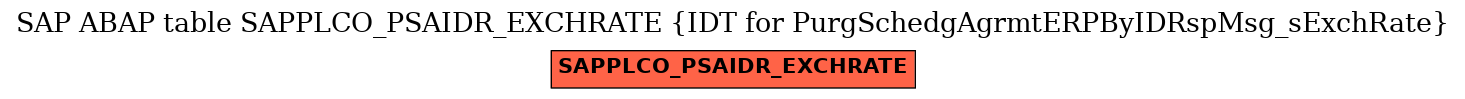 E-R Diagram for table SAPPLCO_PSAIDR_EXCHRATE (IDT for PurgSchedgAgrmtERPByIDRspMsg_sExchRate)
