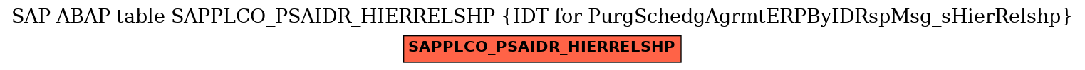 E-R Diagram for table SAPPLCO_PSAIDR_HIERRELSHP (IDT for PurgSchedgAgrmtERPByIDRspMsg_sHierRelshp)