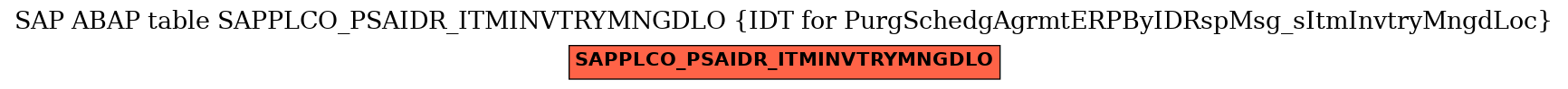 E-R Diagram for table SAPPLCO_PSAIDR_ITMINVTRYMNGDLO (IDT for PurgSchedgAgrmtERPByIDRspMsg_sItmInvtryMngdLoc)