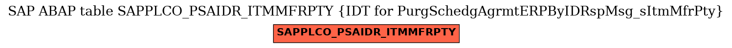 E-R Diagram for table SAPPLCO_PSAIDR_ITMMFRPTY (IDT for PurgSchedgAgrmtERPByIDRspMsg_sItmMfrPty)