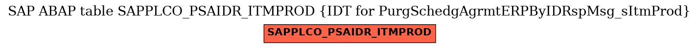 E-R Diagram for table SAPPLCO_PSAIDR_ITMPROD (IDT for PurgSchedgAgrmtERPByIDRspMsg_sItmProd)