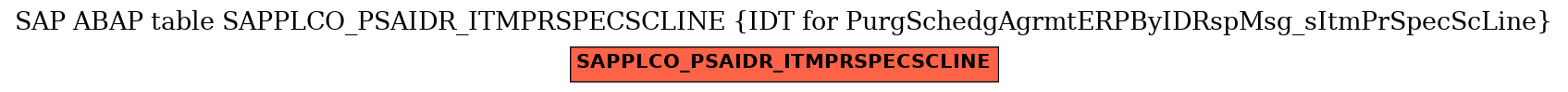 E-R Diagram for table SAPPLCO_PSAIDR_ITMPRSPECSCLINE (IDT for PurgSchedgAgrmtERPByIDRspMsg_sItmPrSpecScLine)