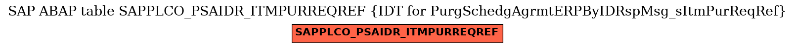 E-R Diagram for table SAPPLCO_PSAIDR_ITMPURREQREF (IDT for PurgSchedgAgrmtERPByIDRspMsg_sItmPurReqRef)