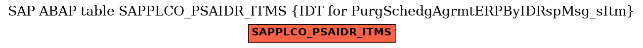 E-R Diagram for table SAPPLCO_PSAIDR_ITMS (IDT for PurgSchedgAgrmtERPByIDRspMsg_sItm)