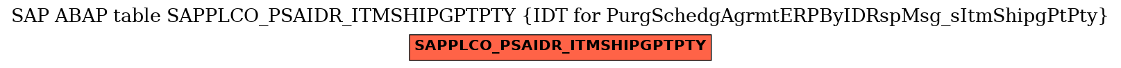 E-R Diagram for table SAPPLCO_PSAIDR_ITMSHIPGPTPTY (IDT for PurgSchedgAgrmtERPByIDRspMsg_sItmShipgPtPty)