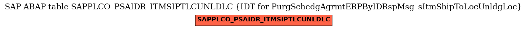 E-R Diagram for table SAPPLCO_PSAIDR_ITMSIPTLCUNLDLC (IDT for PurgSchedgAgrmtERPByIDRspMsg_sItmShipToLocUnldgLoc)
