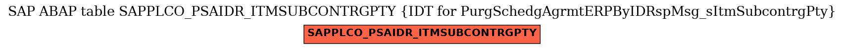 E-R Diagram for table SAPPLCO_PSAIDR_ITMSUBCONTRGPTY (IDT for PurgSchedgAgrmtERPByIDRspMsg_sItmSubcontrgPty)