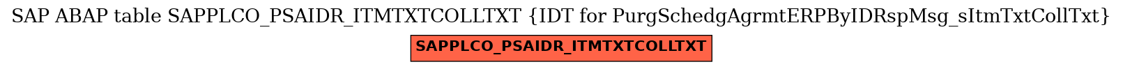 E-R Diagram for table SAPPLCO_PSAIDR_ITMTXTCOLLTXT (IDT for PurgSchedgAgrmtERPByIDRspMsg_sItmTxtCollTxt)