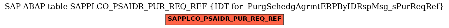 E-R Diagram for table SAPPLCO_PSAIDR_PUR_REQ_REF (IDT for  PurgSchedgAgrmtERPByIDRspMsg_sPurReqRef)