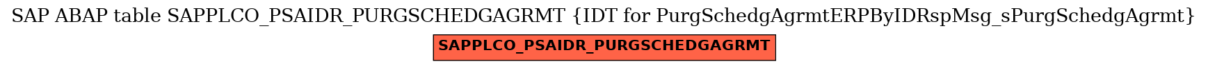 E-R Diagram for table SAPPLCO_PSAIDR_PURGSCHEDGAGRMT (IDT for PurgSchedgAgrmtERPByIDRspMsg_sPurgSchedgAgrmt)