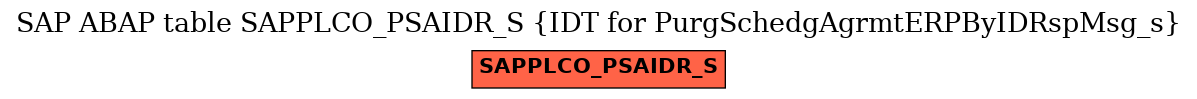 E-R Diagram for table SAPPLCO_PSAIDR_S (IDT for PurgSchedgAgrmtERPByIDRspMsg_s)