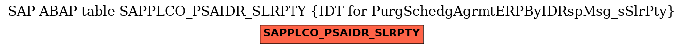 E-R Diagram for table SAPPLCO_PSAIDR_SLRPTY (IDT for PurgSchedgAgrmtERPByIDRspMsg_sSlrPty)