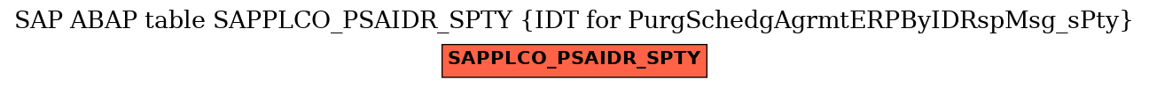 E-R Diagram for table SAPPLCO_PSAIDR_SPTY (IDT for PurgSchedgAgrmtERPByIDRspMsg_sPty)