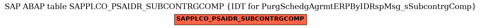 E-R Diagram for table SAPPLCO_PSAIDR_SUBCONTRGCOMP (IDT for PurgSchedgAgrmtERPByIDRspMsg_sSubcontrgComp)