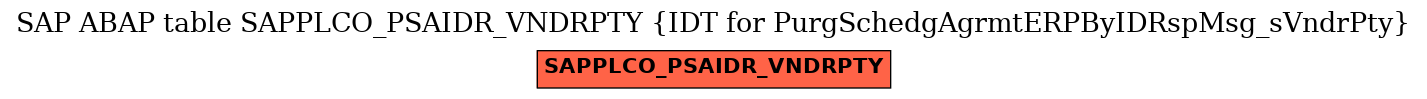 E-R Diagram for table SAPPLCO_PSAIDR_VNDRPTY (IDT for PurgSchedgAgrmtERPByIDRspMsg_sVndrPty)