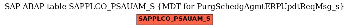 E-R Diagram for table SAPPLCO_PSAUAM_S (MDT for PurgSchedgAgmtERPUpdtReqMsg_s)