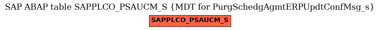 E-R Diagram for table SAPPLCO_PSAUCM_S (MDT for PurgSchedgAgmtERPUpdtConfMsg_s)