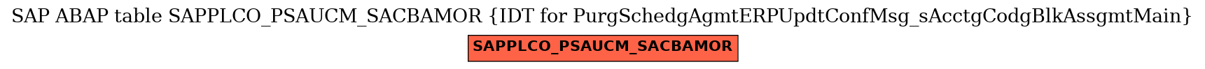 E-R Diagram for table SAPPLCO_PSAUCM_SACBAMOR (IDT for PurgSchedgAgmtERPUpdtConfMsg_sAcctgCodgBlkAssgmtMain)