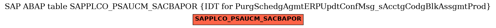 E-R Diagram for table SAPPLCO_PSAUCM_SACBAPOR (IDT for PurgSchedgAgmtERPUpdtConfMsg_sAcctgCodgBlkAssgmtProd)