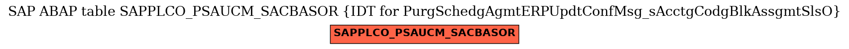 E-R Diagram for table SAPPLCO_PSAUCM_SACBASOR (IDT for PurgSchedgAgmtERPUpdtConfMsg_sAcctgCodgBlkAssgmtSlsO)