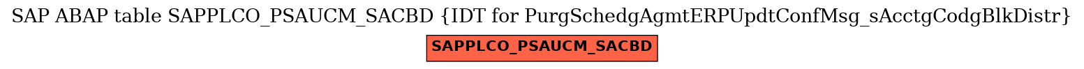 E-R Diagram for table SAPPLCO_PSAUCM_SACBD (IDT for PurgSchedgAgmtERPUpdtConfMsg_sAcctgCodgBlkDistr)