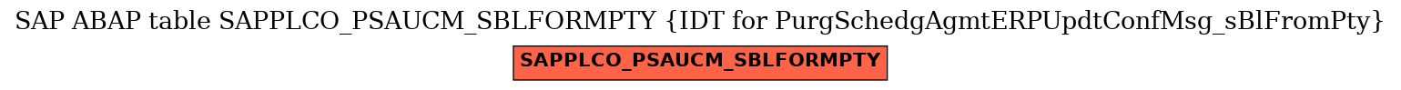 E-R Diagram for table SAPPLCO_PSAUCM_SBLFORMPTY (IDT for PurgSchedgAgmtERPUpdtConfMsg_sBlFromPty)