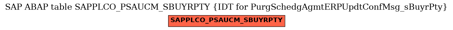 E-R Diagram for table SAPPLCO_PSAUCM_SBUYRPTY (IDT for PurgSchedgAgmtERPUpdtConfMsg_sBuyrPty)