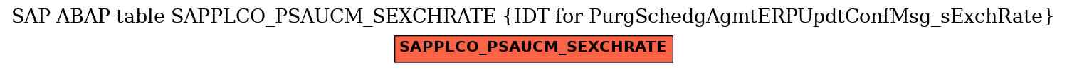 E-R Diagram for table SAPPLCO_PSAUCM_SEXCHRATE (IDT for PurgSchedgAgmtERPUpdtConfMsg_sExchRate)