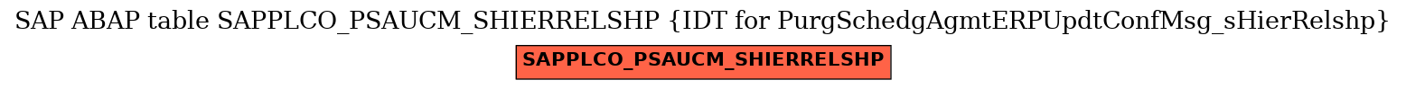 E-R Diagram for table SAPPLCO_PSAUCM_SHIERRELSHP (IDT for PurgSchedgAgmtERPUpdtConfMsg_sHierRelshp)