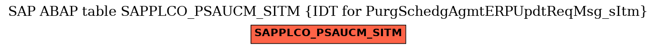 E-R Diagram for table SAPPLCO_PSAUCM_SITM (IDT for PurgSchedgAgmtERPUpdtReqMsg_sItm)