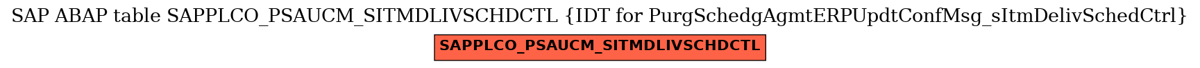 E-R Diagram for table SAPPLCO_PSAUCM_SITMDLIVSCHDCTL (IDT for PurgSchedgAgmtERPUpdtConfMsg_sItmDelivSchedCtrl)